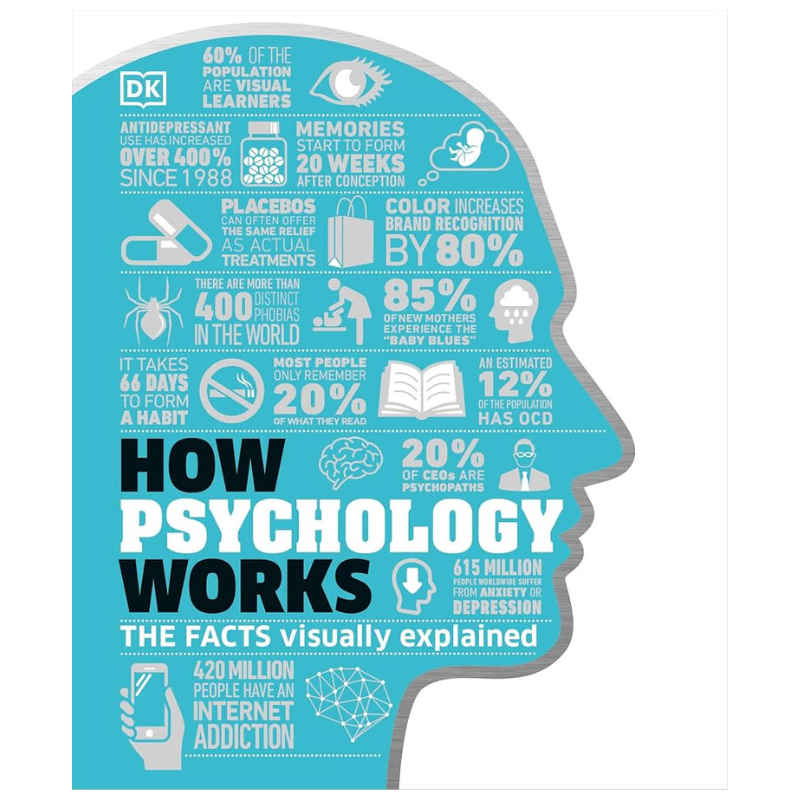 How Psychology Works