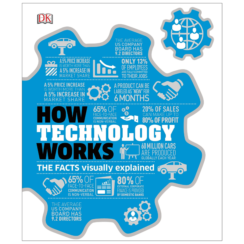 How Technology Works